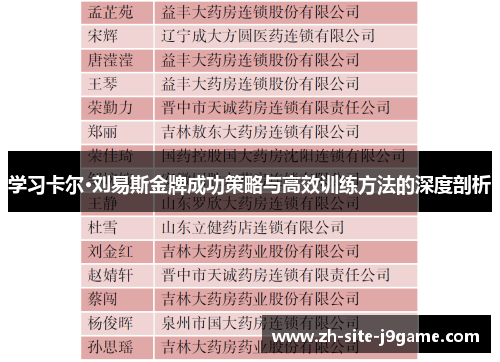 学习卡尔·刘易斯金牌成功策略与高效训练方法的深度剖析