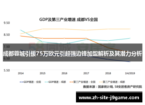 成都蓉城引援75万欧元引超强边锋加盟解析及其潜力分析