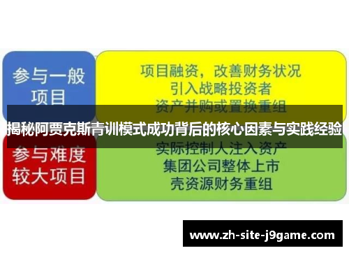 揭秘阿贾克斯青训模式成功背后的核心因素与实践经验 揭秘阿贾克斯青训模式成功背后的核心因素与实践经验