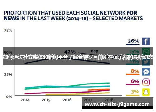 如何通过社交媒体和新闻平台了解金特罗目前所在俱乐部的最新动态