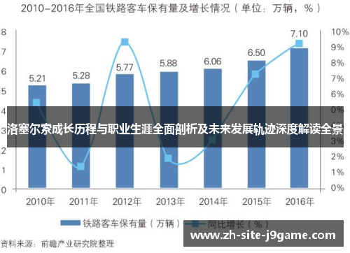 洛塞尔索成长历程与职业生涯全面剖析及未来发展轨迹深度解读全景