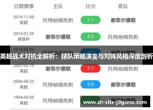 英超战术对抗全解析:球队策略演变与对阵风格深度剖析 英超战术对抗全解析:球队策略演变与对阵风格深度剖析
