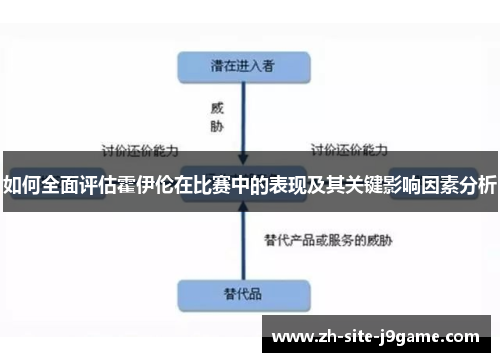 如何全面评估霍伊伦在比赛中的表现及其关键影响因素分析 如何全面评估霍伊伦在比赛中的表现及其关键影响因素分析