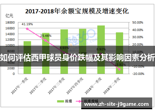 如何评估西甲球员身价跌幅及其影响因素分析